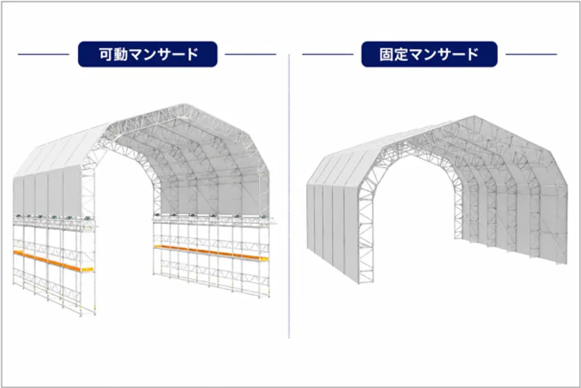PROTECT IT(TM)の用途