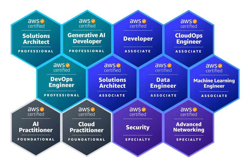 ＪＦＥシステムズ、当社社員が
「2026 Japan All AWS Certifications Engineers」に選出