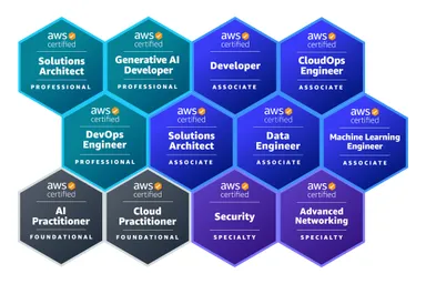 Japan All AWS Certifications Engineers 対象 AWS認定資格