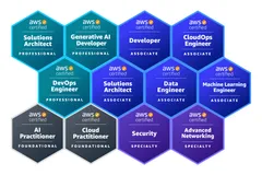 Japan All AWS Certifications Engineers 対象 AWS認定資格