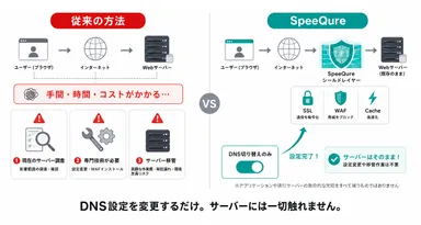 サービス概要