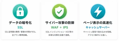 3つの機能