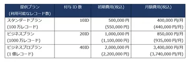 <通常プラン利用料金>