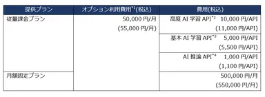 <分析AIオプション(学習・推論)利用料金>