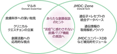 プロジェクト概要イメージ