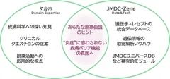 プロジェクト概要イメージ