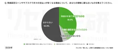 Q. 残価設定ローンやサブスクで月々の支払いが安くなる理由について、あなたの理解に最も近いものを教えてください。