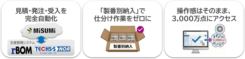 図_ミスミ連携
