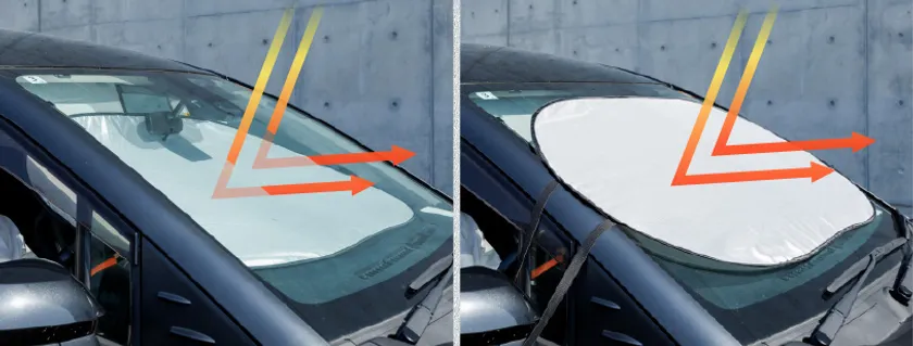 (左)本商品を車内に取り付けた様子 (右)本商品を車外に取り付けた様子 フロントガラス自体を熱くさせないことが車内温度上昇を抑える