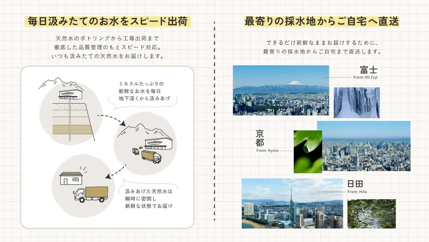 安心で安全なお水をお届けするための取り組み