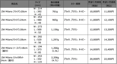 フライパン26cm・ストックポット24cmはブラック／ブラウンの2色展開