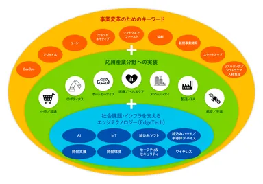 コンセプト