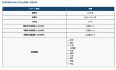 Research Nester Inc.の日本の組み込みシステム市場：主な洞察