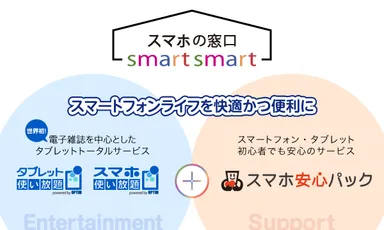 「スマホの窓口 スマート・スマート」にて、「タブレット使い放題・スマホ使い放題」、「スマホ安心パック」販売開始
