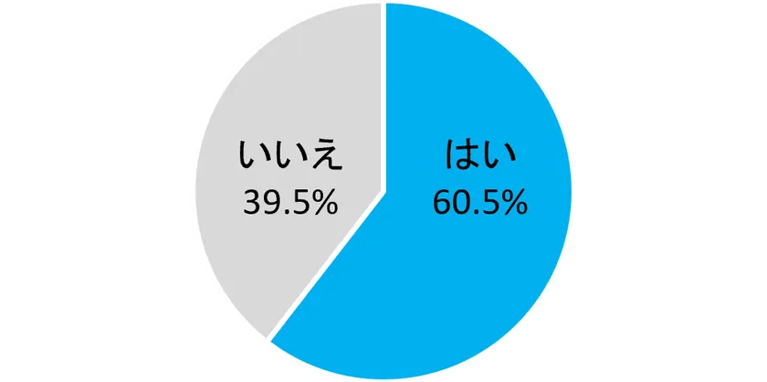 AIを利用していますか?