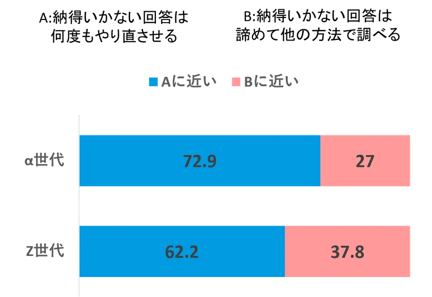 納得のいかない回答への対応