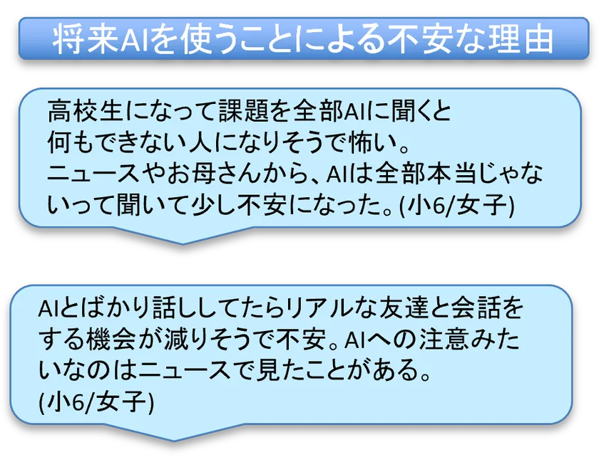 将来AIを使うことによる不安な理由