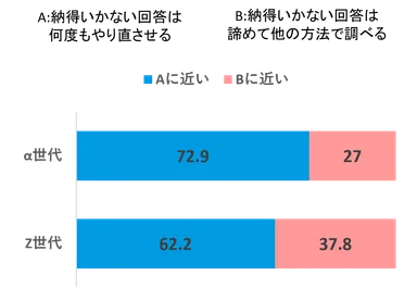 納得のいかない回答への対応