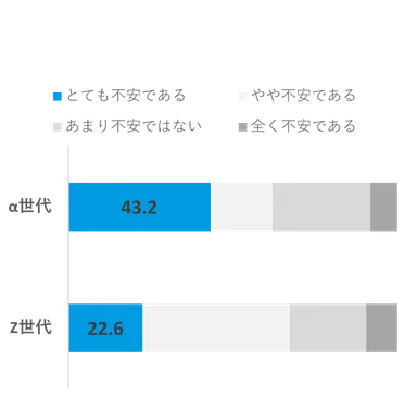AIを使うことによる懸念
