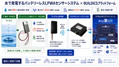 LPWAセンサーシステム×BUILDICSプラットフォーム