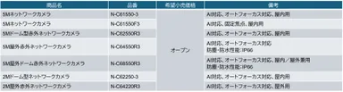対応デバイスリスト：ネットワークカメラシステム「TRIFORA(トリフォラ) 6 シリーズ」 カメラ