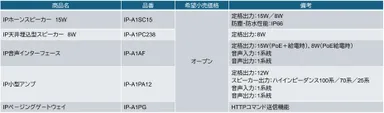 対応デバイスリスト：IPオーディオシリーズ
