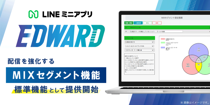 LINEミニアプリ「EDWARD(エドワード)」、
配信を強化するMIX(ミックス)セグメント機能を提供開始