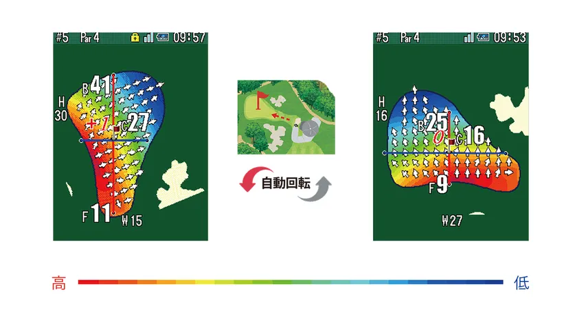 Dynamic Green Eye & Slope Direction