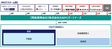 スキーム図