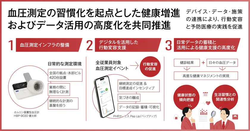 取り組みイメージ
