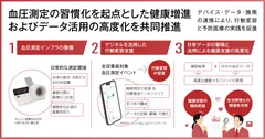 取り組みイメージ