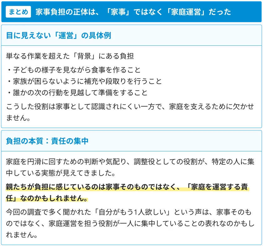 3つの調査から見えた家事負担の正体