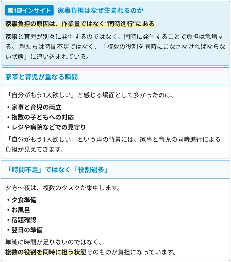 「自分がもう1人欲しい」の声から見えた家事負担の正体