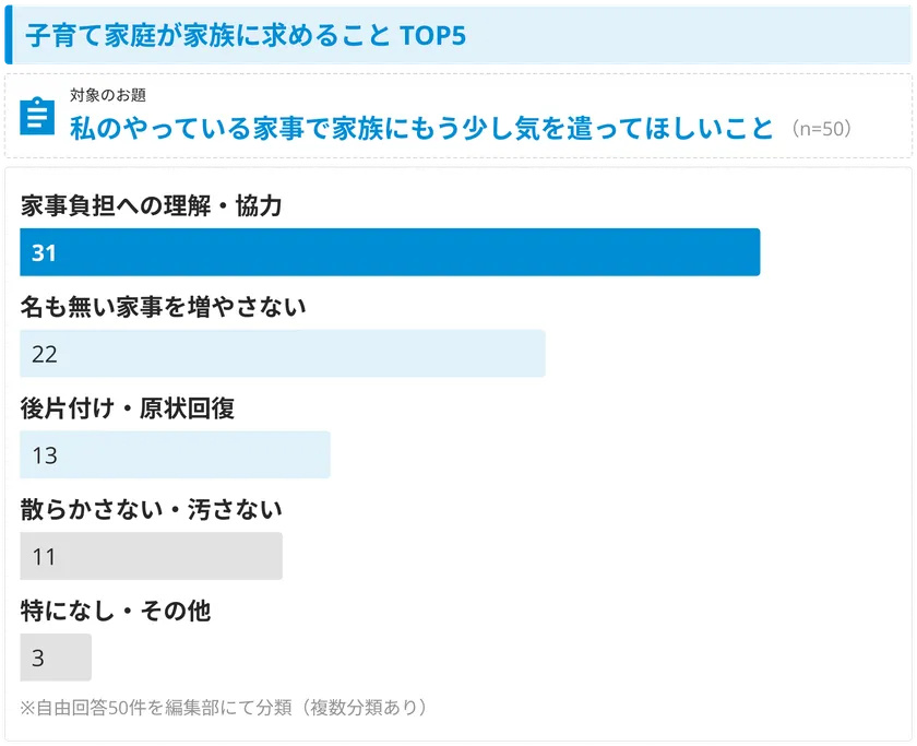 家族に求めていたのは「理解」と「気づき」だった