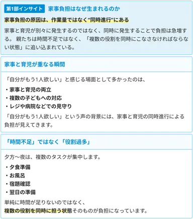 「自分がもう1人欲しい」の声から見えた家事負担の正体