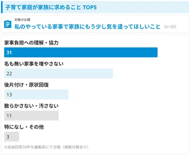 家族に求めていたのは「理解」と「気づき」だった