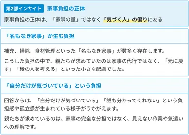 「気づく人」が家事を抱え込んでいた