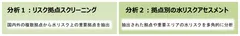 企業の複数拠点を対象に、水リスクの把握から重点拠点の詳細な評価までを一貫して実施