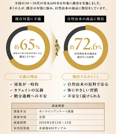 オンラインアンケート調査結果