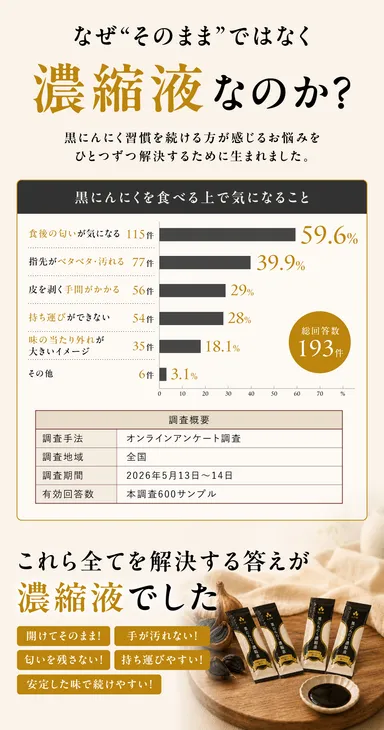 なぜ濃縮液なのか？