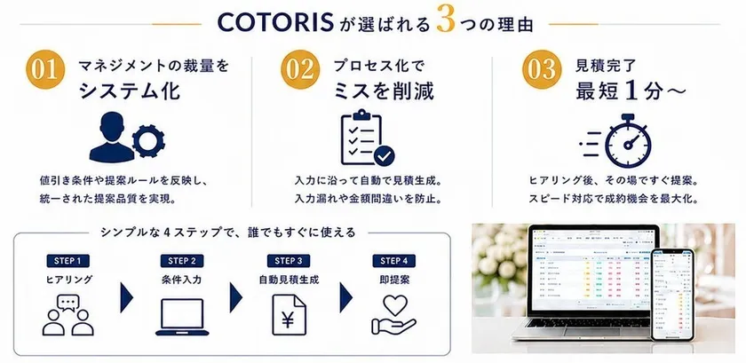 COTORIS 2
