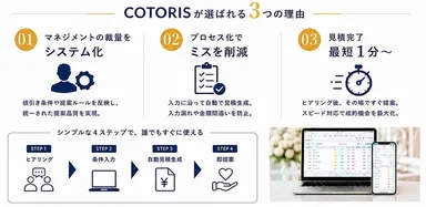 COTORIS 2