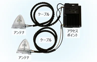 構成品