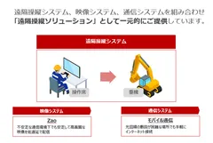 ＜本ソリューションのイメージ＞