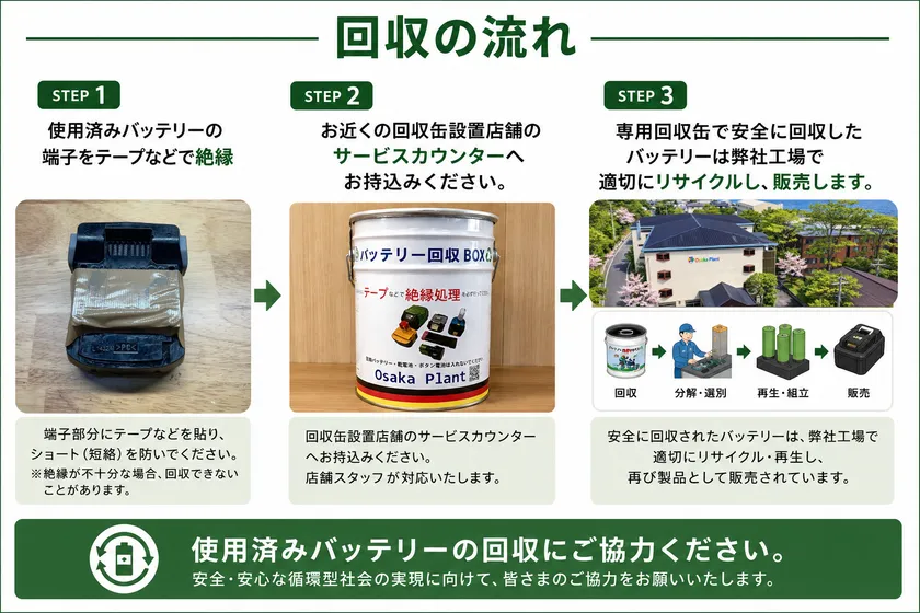 回収の流れ
