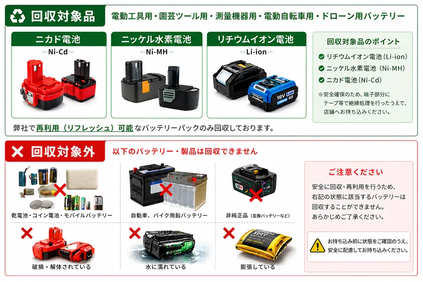 回収対象品