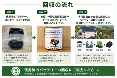 回収の流れ