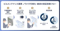 ブレインパッドおよびBrainPad AAA、三井不動産との AIを活用したビルメンテナンス業務のノウハウ可視化に向けた共同検証を実施