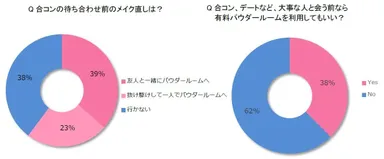 パウダールームに関する意識調査 図表3