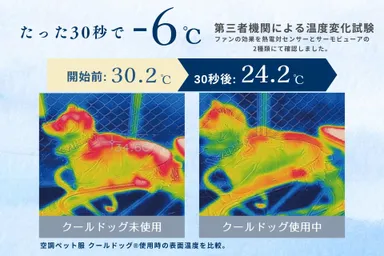 11_空調ペット服の実験結果